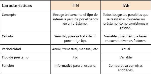 Diferencias entre tae y tin